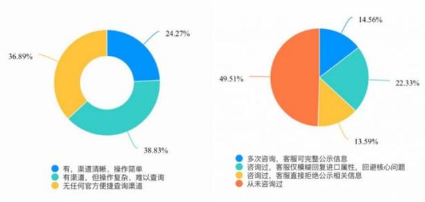 进口营养品工厂透明度成"盲区":8款热销产品仅4款说清源头