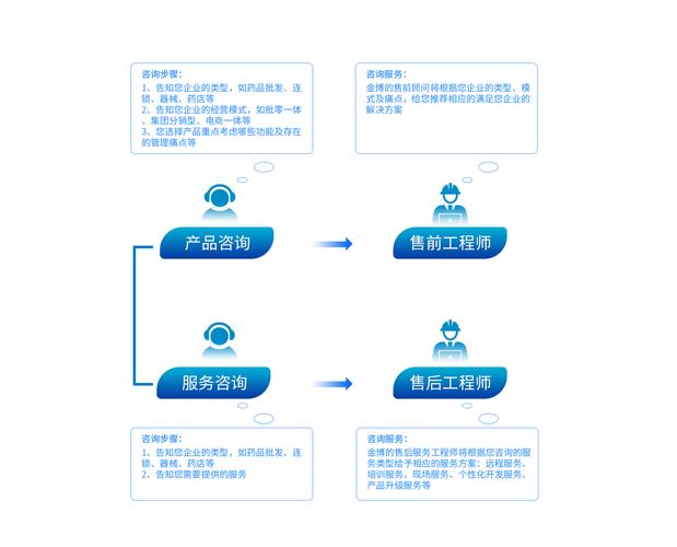 咨询服务